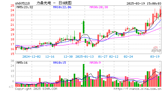 力鼎光电