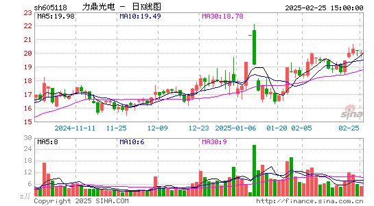 力鼎光电