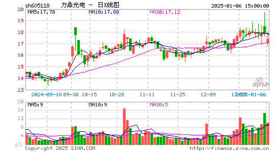 力鼎光电