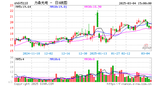 力鼎光电