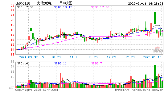 力鼎光电