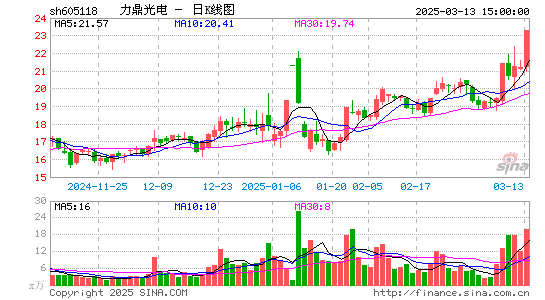 力鼎光电