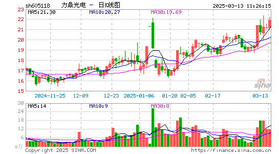 力鼎光电