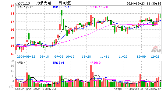 力鼎光电