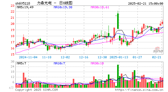 力鼎光电