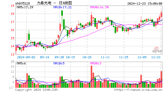 力鼎光电