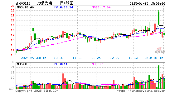 力鼎光电