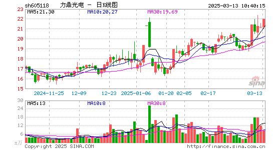 力鼎光电