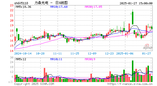 力鼎光电