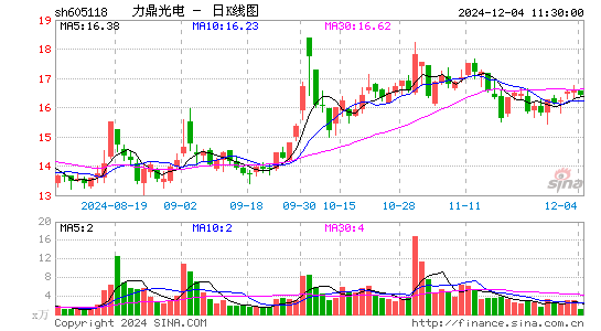 力鼎光电