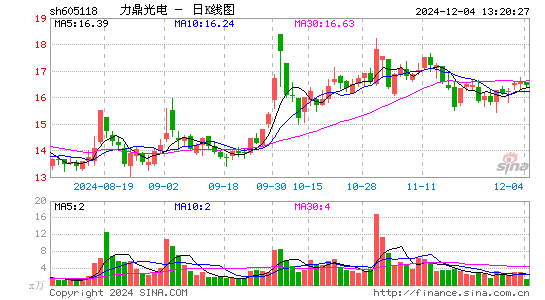 力鼎光电