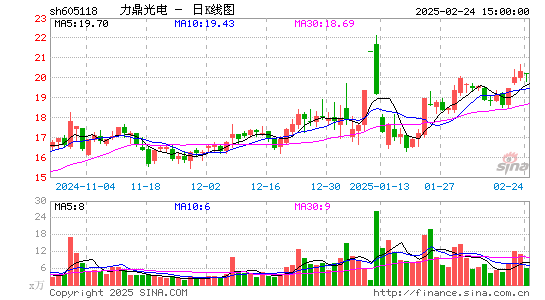 力鼎光电