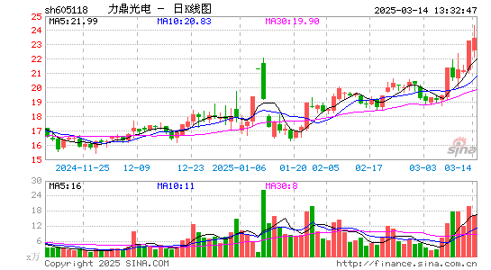 力鼎光电