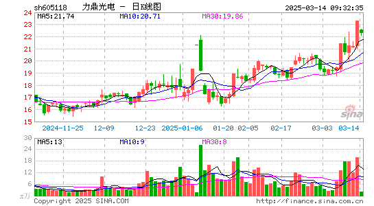 力鼎光电