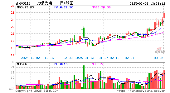 力鼎光电