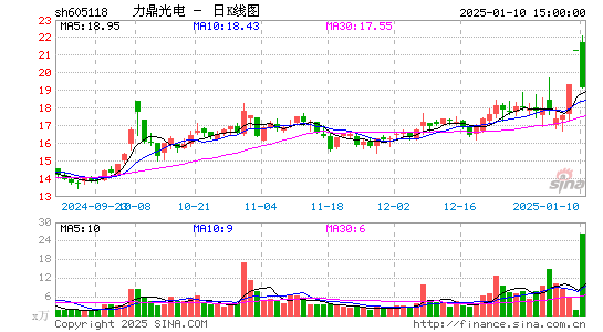 力鼎光电