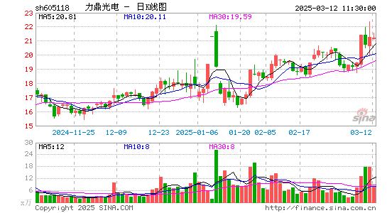 力鼎光电