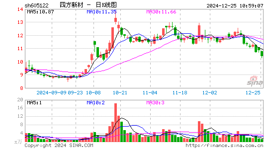 四方新材