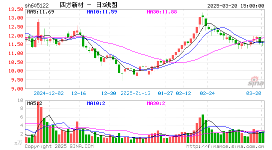 四方新材