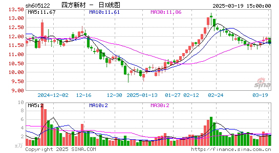 四方新材