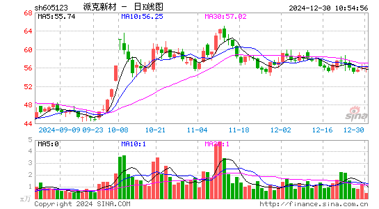 派克新材