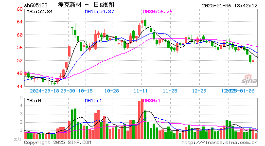 派克新材