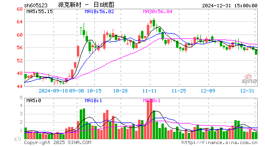 派克新材