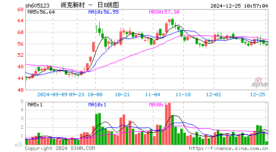 派克新材