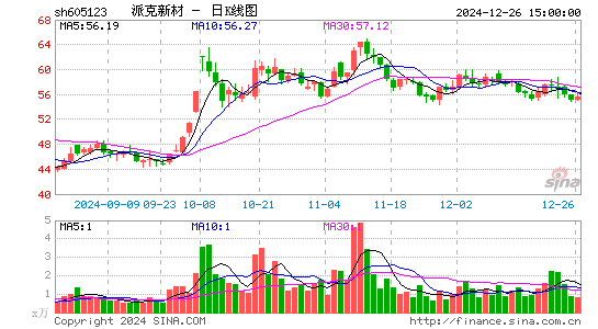 派克新材