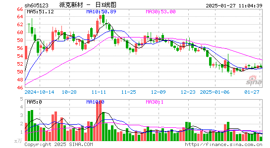 派克新材