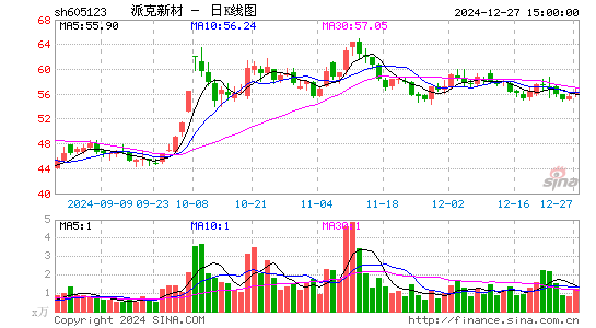 派克新材