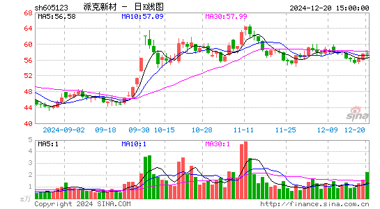 派克新材