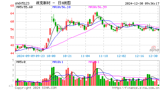 派克新材