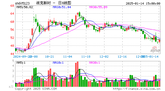 派克新材