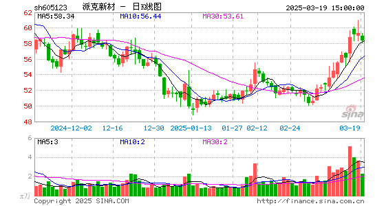 派克新材