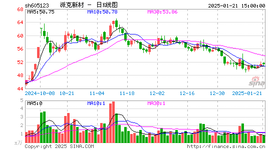 派克新材