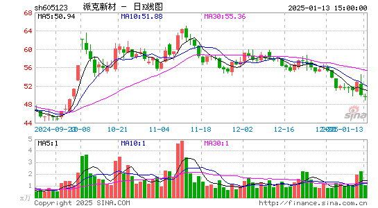 派克新材