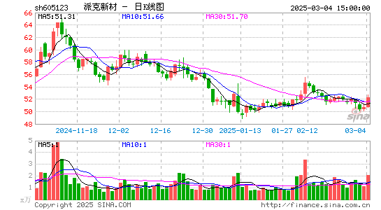 派克新材