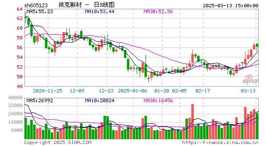 派克新材