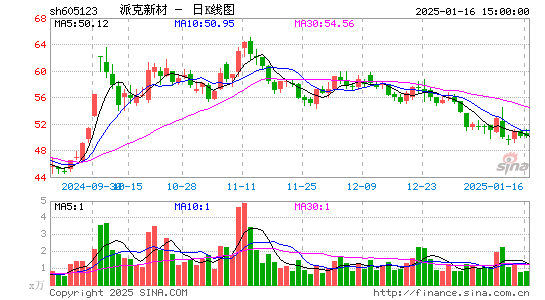 派克新材