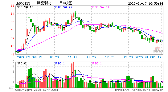 派克新材