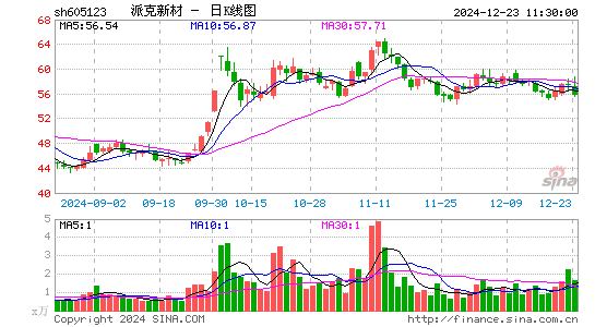 派克新材