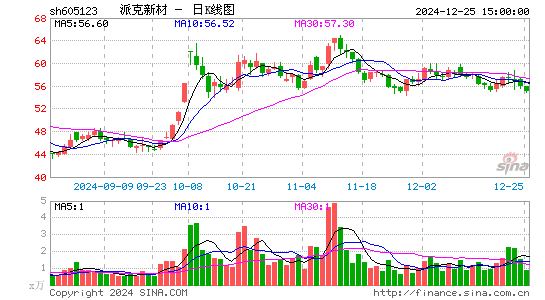 派克新材