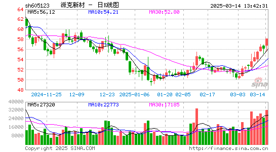 派克新材