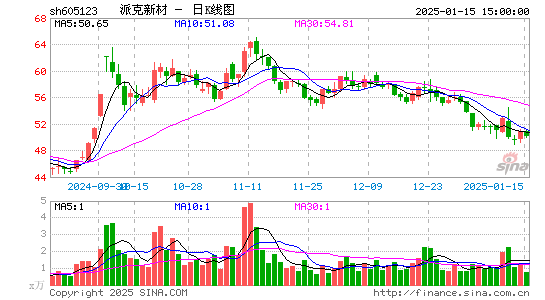 派克新材