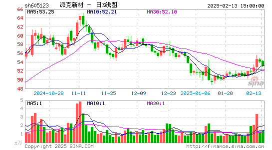 派克新材