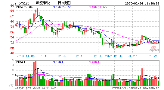 派克新材