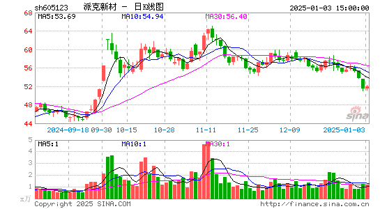 派克新材