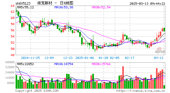 派克新材