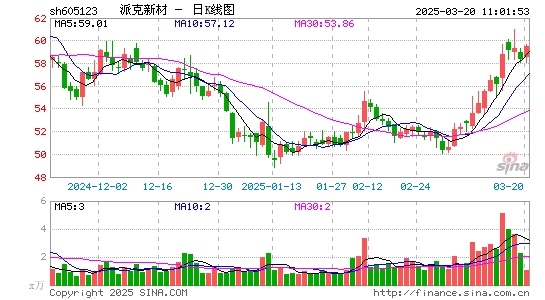 派克新材